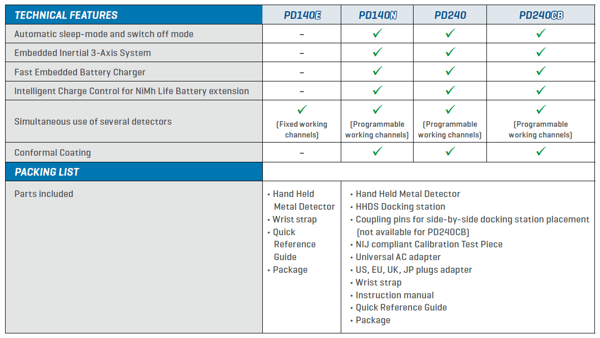 Hand-Held Metal Detector Comparison Table