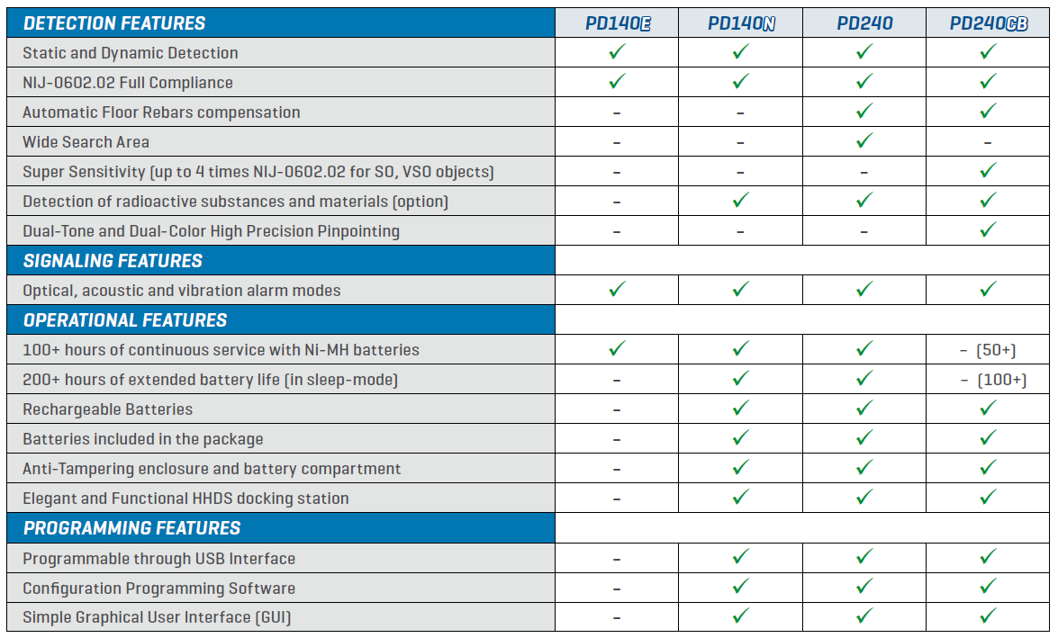 Hand-Held Metal Detector Comparison Table